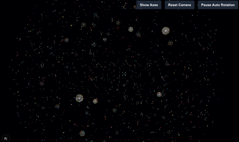 Featured image of post Graph Visualization